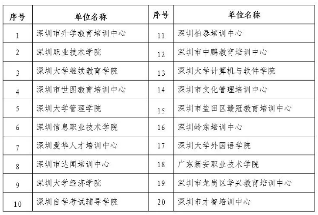 【深圳】關(guān)于領(lǐng)取2018年下半年自考畢業(yè)證書(shū)的通知