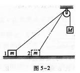 2019年高起本理綜復習試題